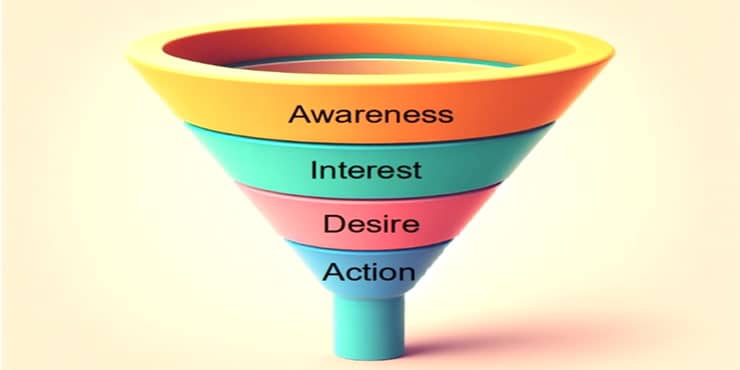 Build A Marketing Funnel That Converts: The AIDA Model Explained Buyers funnel - build a marketing funnel