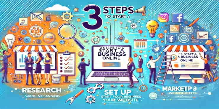 Image divided into three distinct sections, each representing a different step - steps for starting a business online