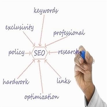 Diagram with aspects of SEO