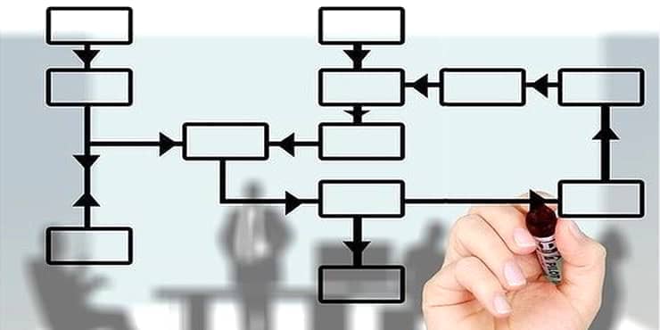 Business Process Management Model - day-to-day management